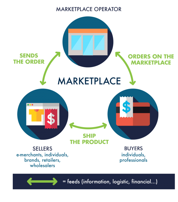 Multi-Vendor Support