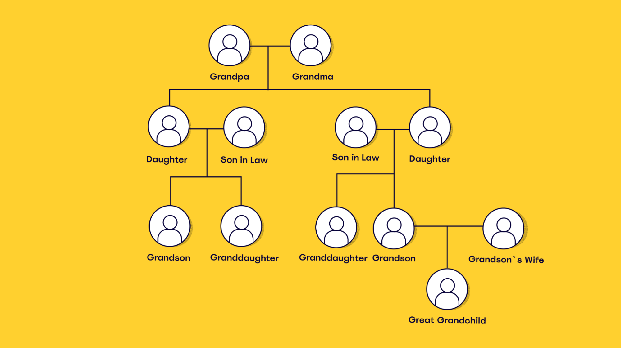 Genealogy Tree View