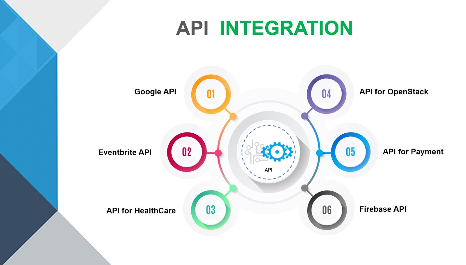 APIs & Integrations