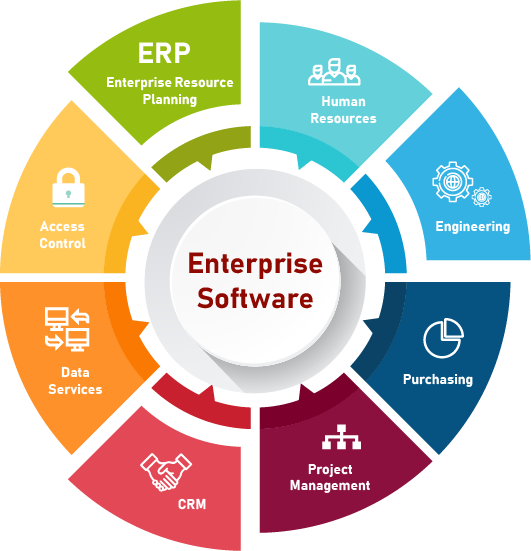 Enterprise Systems