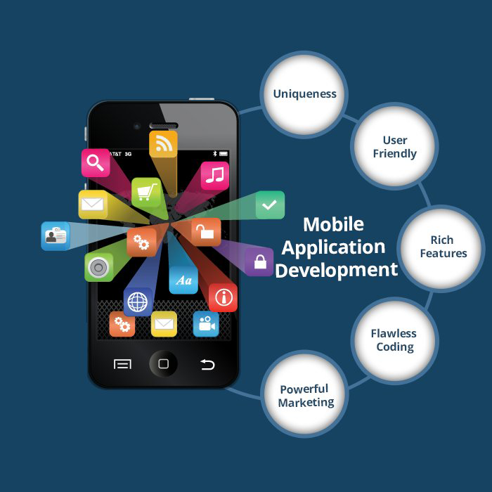 Mobile Applications