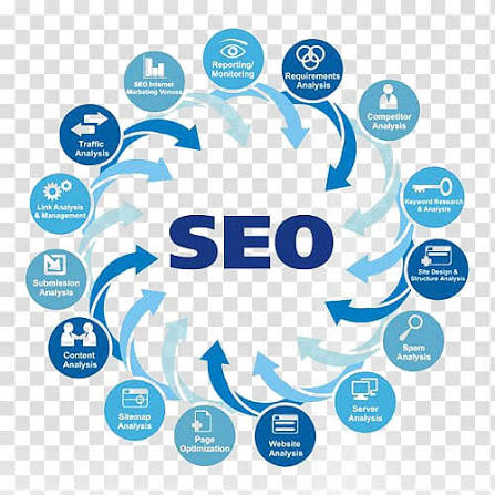 Digital Marketing & SEO: The Complete Guide to Growing Your Business Online in 2026